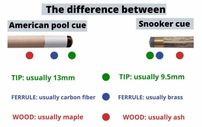 Difference Between Snooker Cue And Pool Cue